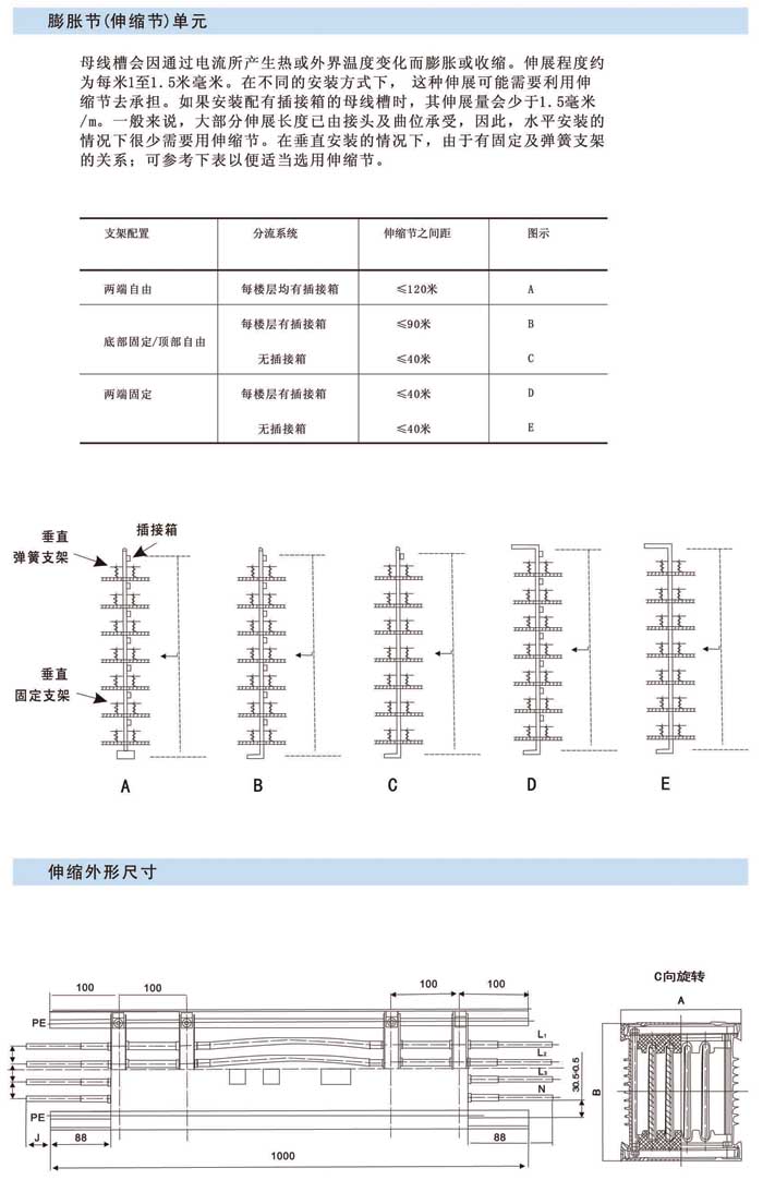 封閉式母線槽的結(jié)構(gòu)及干線單元