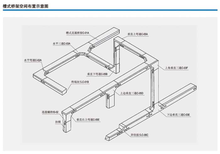 槽式橋架空間布置示意圖