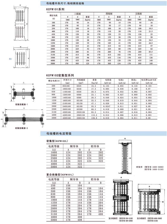 封閉式絕緣母線槽的規(guī)格