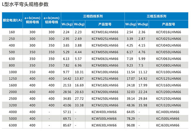 L型水平彎頭