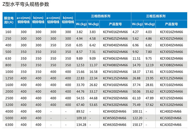 Z型水平彎頭