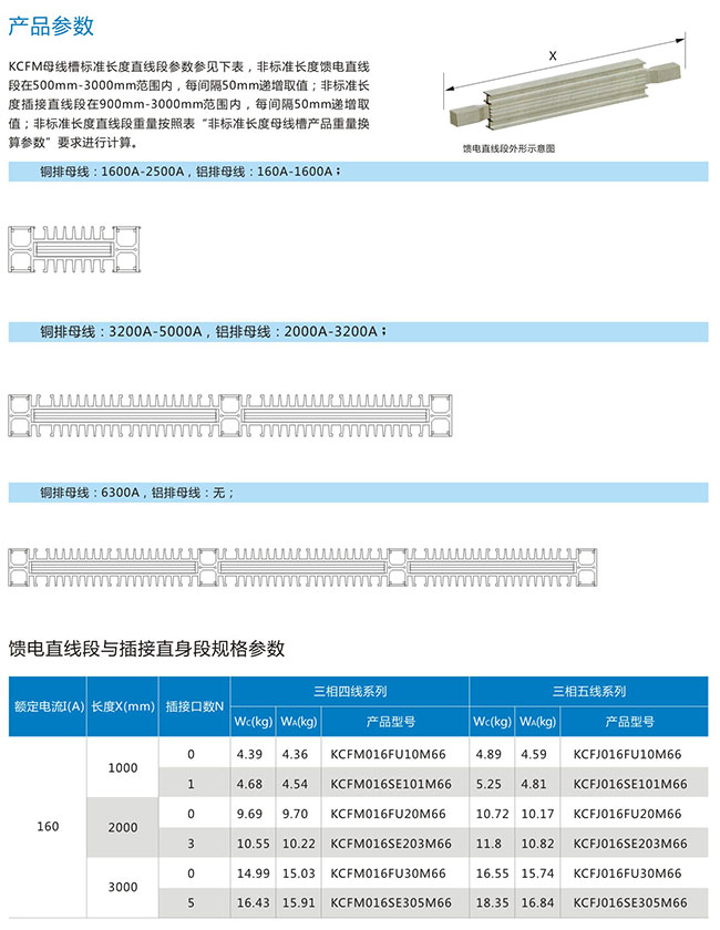 封閉式密集型母線槽