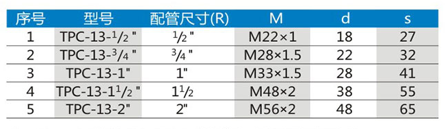 管接頭XQJ-TPC-13型