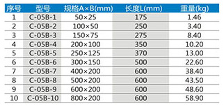 槽式垂直下彎通XQJ-C-05B型